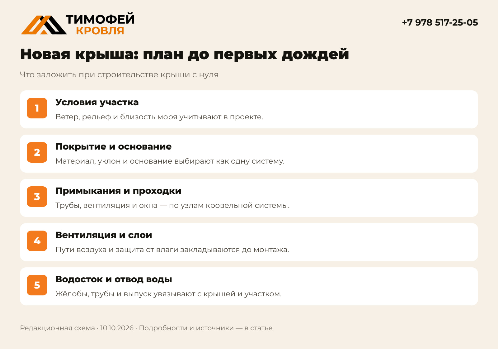 Пять решений, которые предусматривают при строительстве крыши с нуля