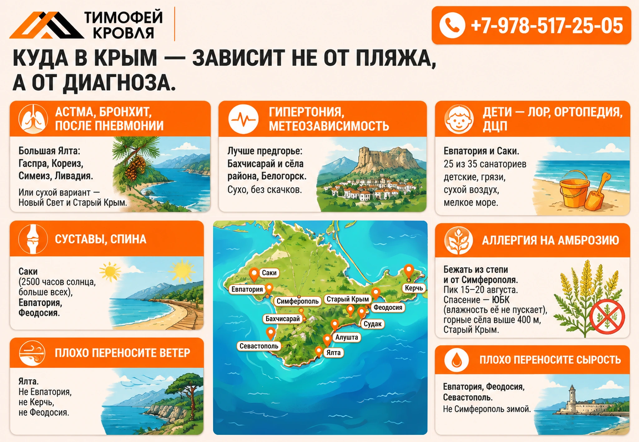 Схема: куда в Крым по диагнозу — астма, гипертония, дети, суставы, аллергия, ветер, сырость