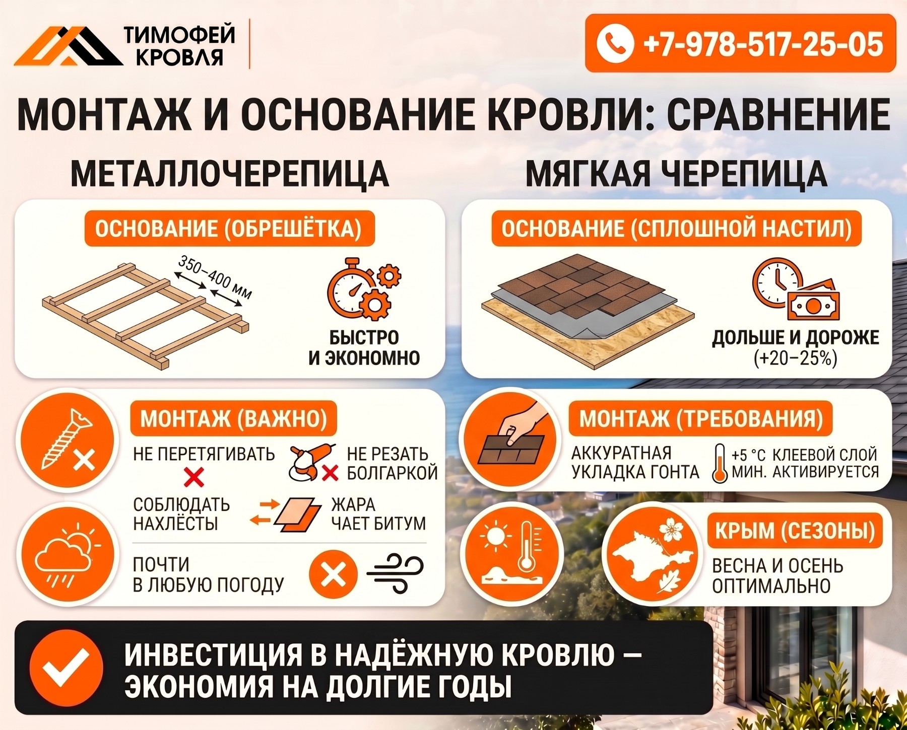 Монтаж и основание кровли: сравнение металлочерепицы и мягкой черепицы